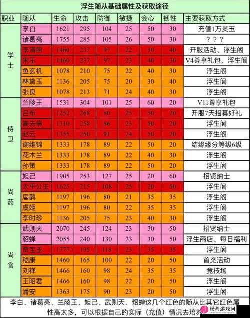 浮生为卿歌游戏深度解析，随从阵容推荐与高效搭配指南