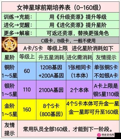 女神星球钻石获取全攻略，全面解析每日签到、任务、冒险及军团膜拜等获取途径