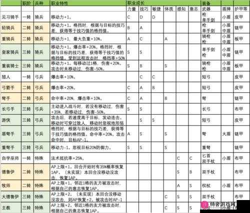 诸神皇冠百年骑士团，全面解析新版最强转职攻略与排名一览