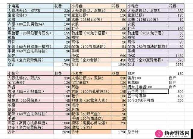 梦幻西游三维版深度氪金攻略，掌握氪金与充值技巧，实现性价比最大化